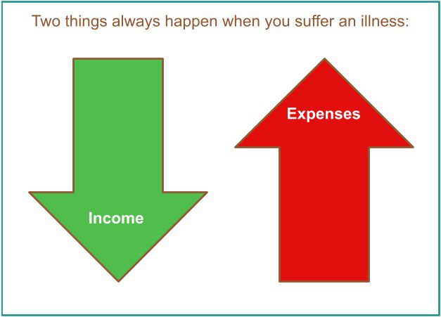 living benefits life insurance can help you replace your income and pay added expenses if you suffer an illness